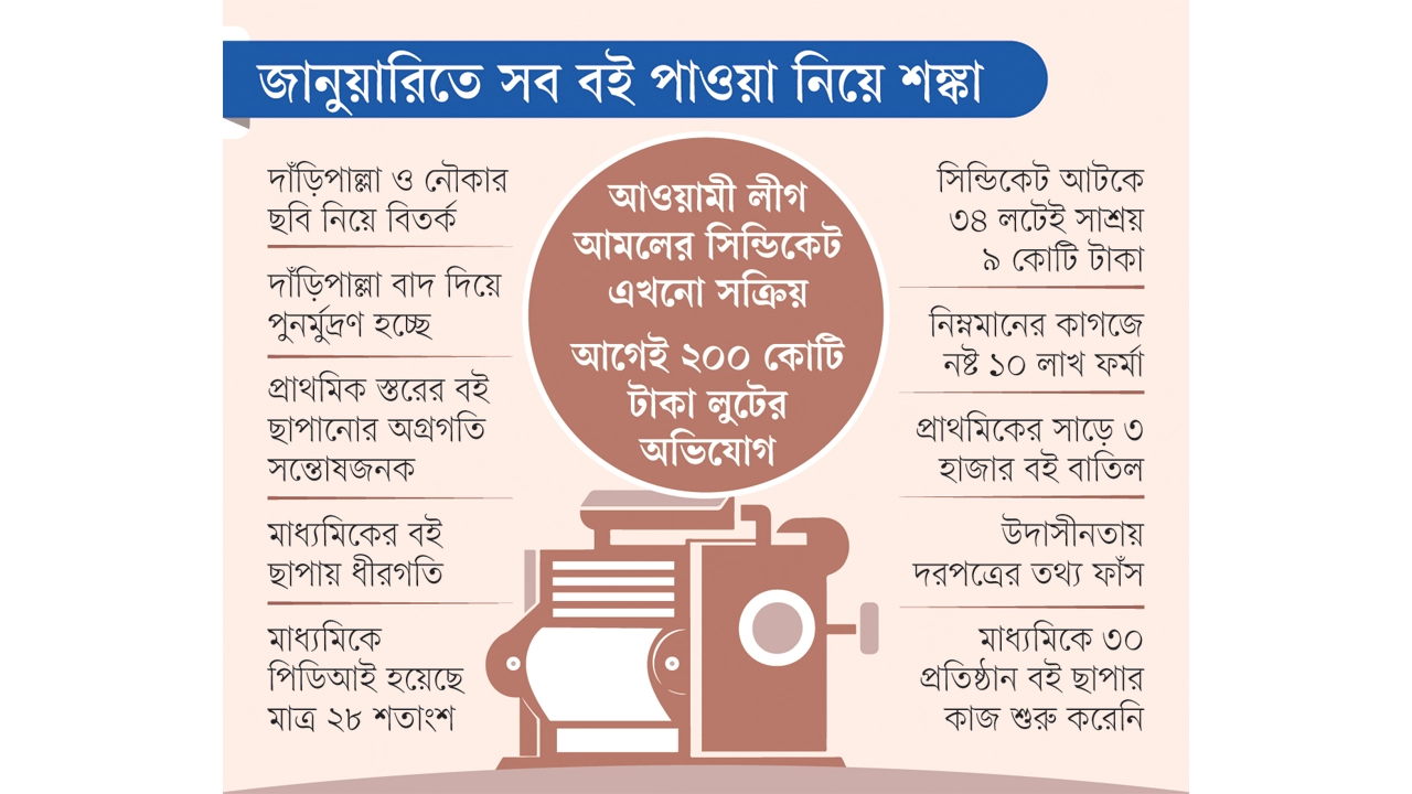 এবারও পাঠ্যবই ছাপা নিয়ে তালগোল